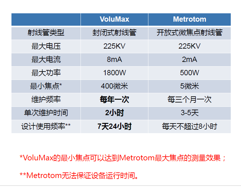 黄石黄石蔡司黄石工业CT