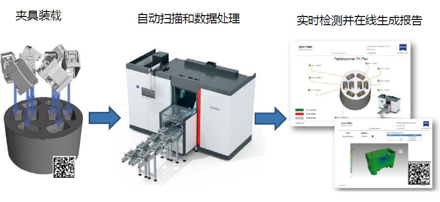 黄石黄石蔡司黄石工业CT