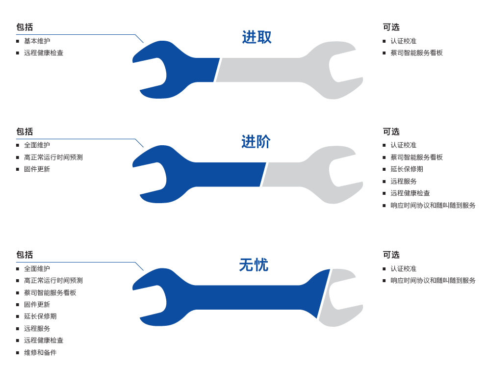 黄石黄石蔡司黄石三坐标维保